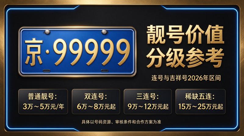 京牌租赁咨询现场